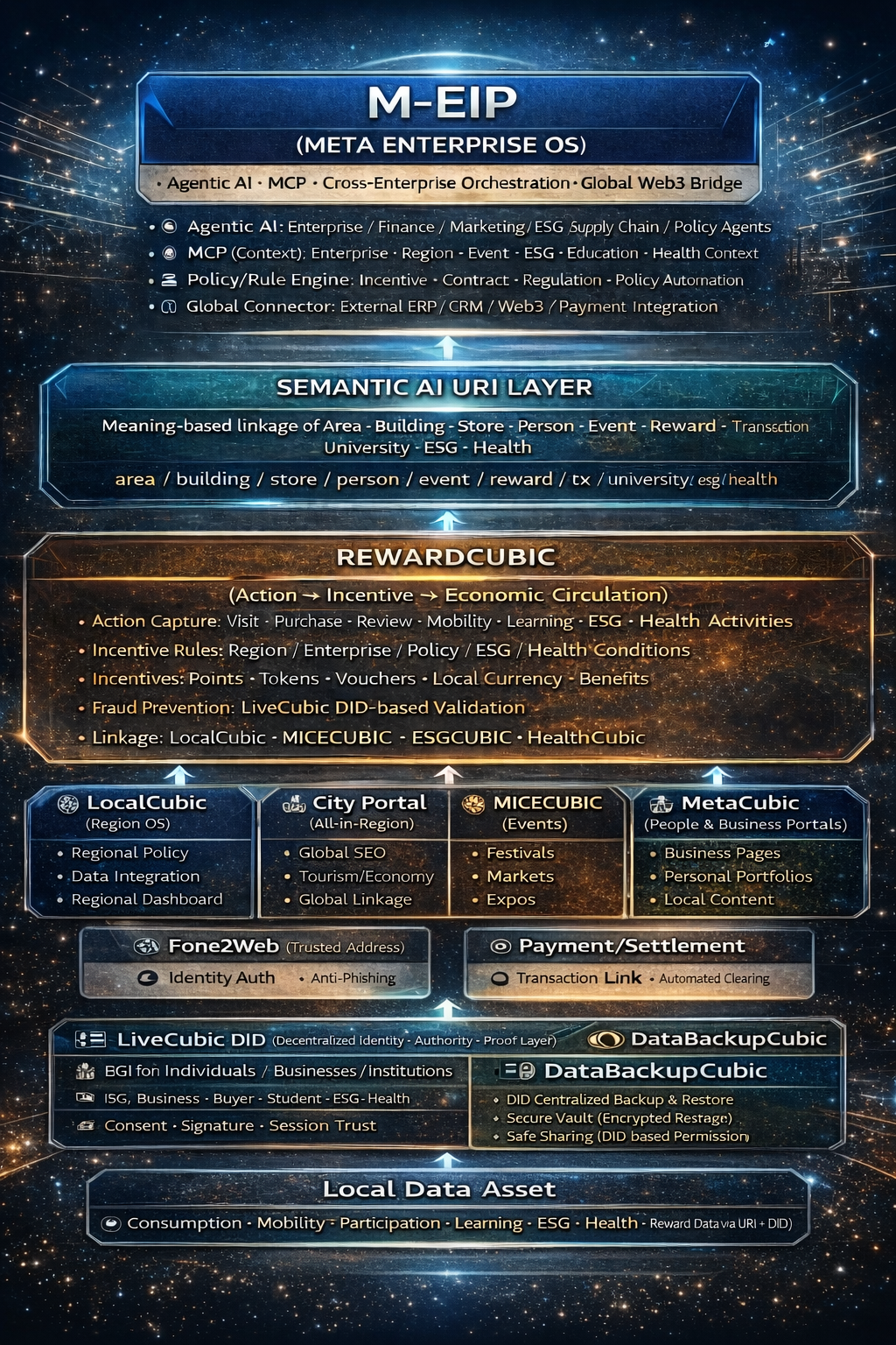 아키텍처 다이어그램